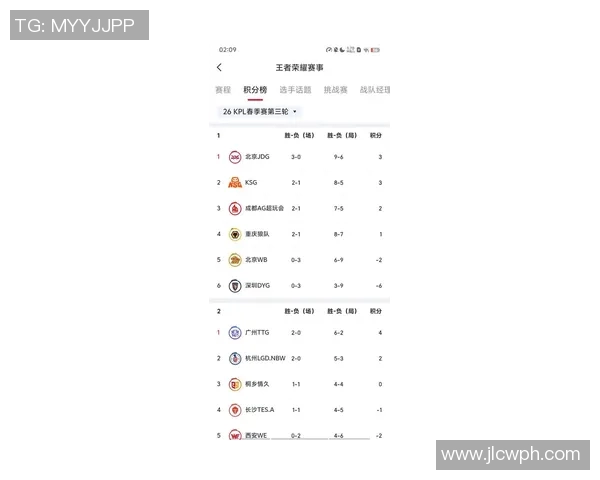 高校联赛最新积分榜JDG战队以85分稳居第一名引发关注